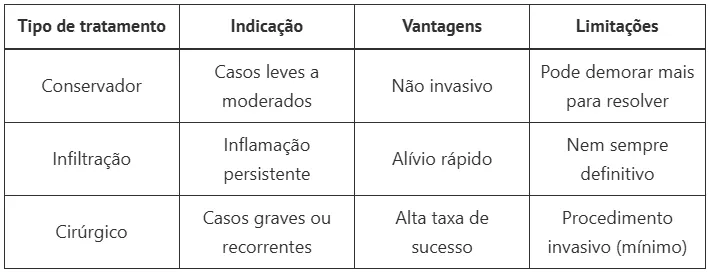 Dedo em gatilho: por que o dedo trava e como é feito o tratamento?