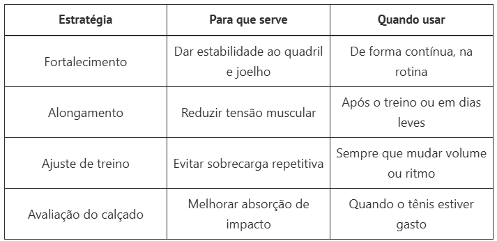 síndrome do corredor
